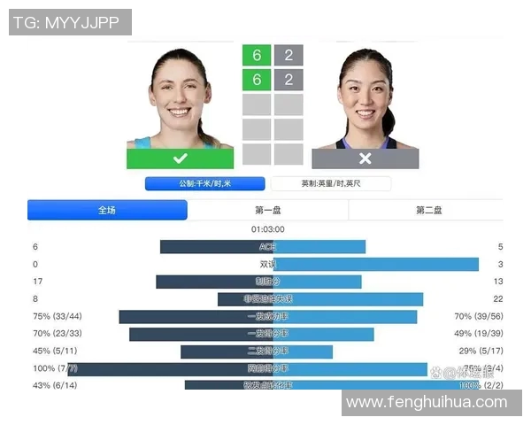 网球大满贯赛程及选手状态分析