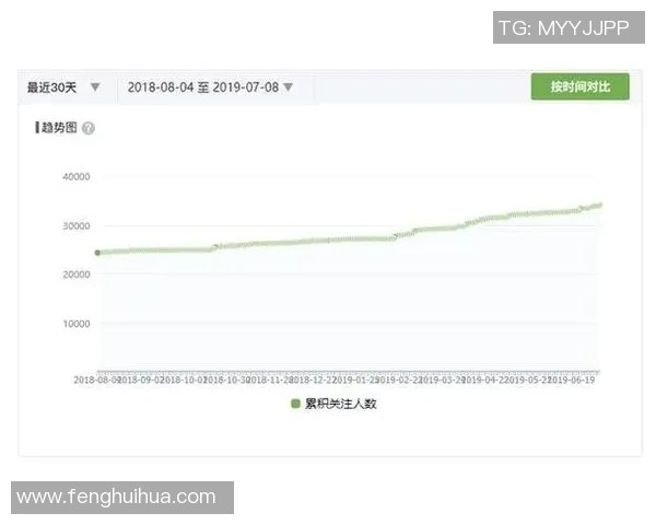 预测:总决赛胜率几何?数据模型告诉你答案 预测:总决赛胜率几何?数据模型告诉你答案