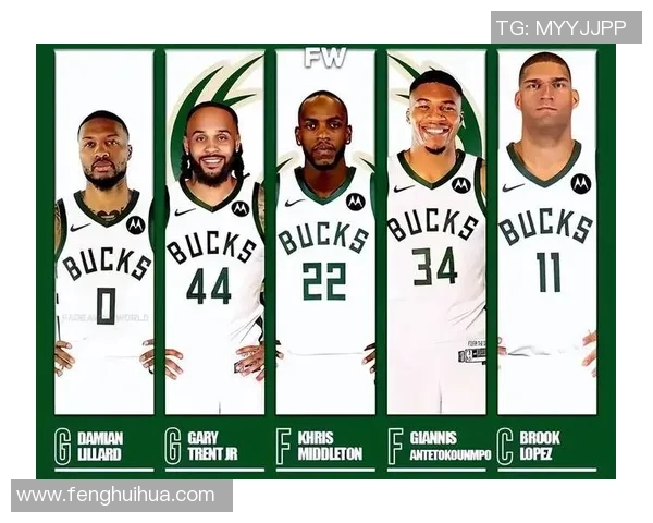 NBA赛季球队管理层决策及球队表现关系