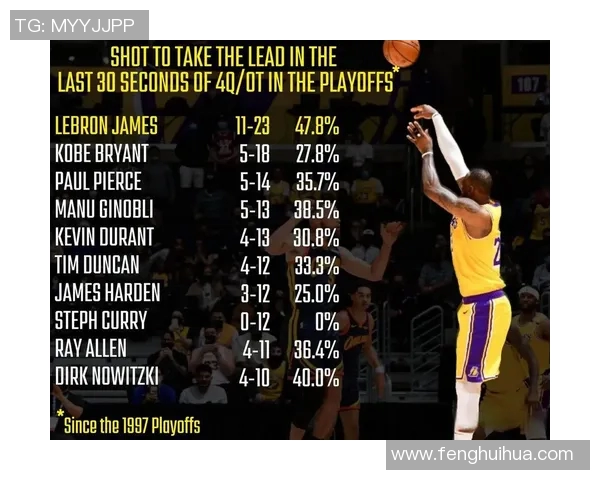 技术统计：季后赛近5场表现一览