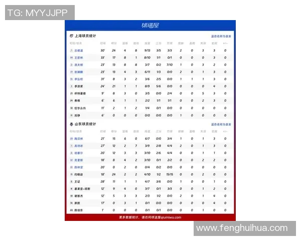 最新CBA赛季球员数据全面解析与表现排行榜深度观察